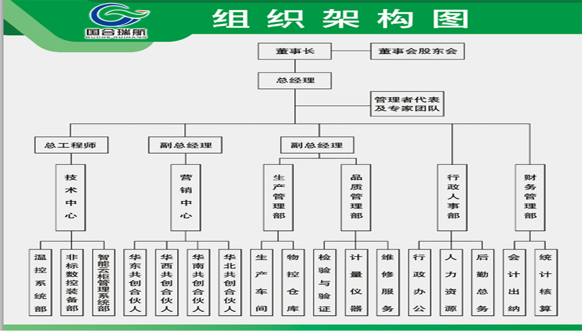 組織機構(gòu).jpg